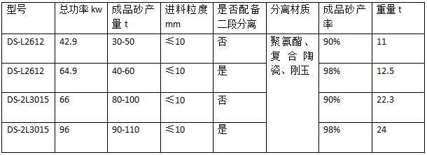 一體機(jī)參數(shù)